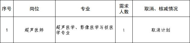 關(guān)于棗莊市婦幼保健院2026年第一批急需緊缺人才引進(jìn)招聘計(jì)劃取消的公告